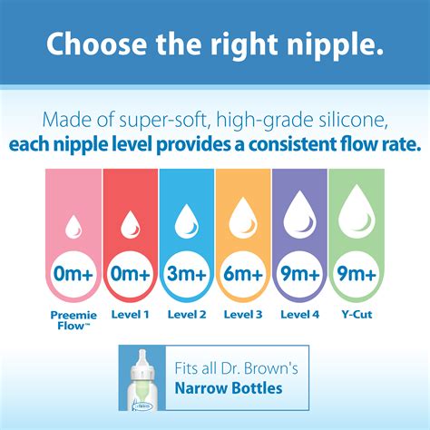 dr.brown bottle|Dr. Browns Nipple Level Guide